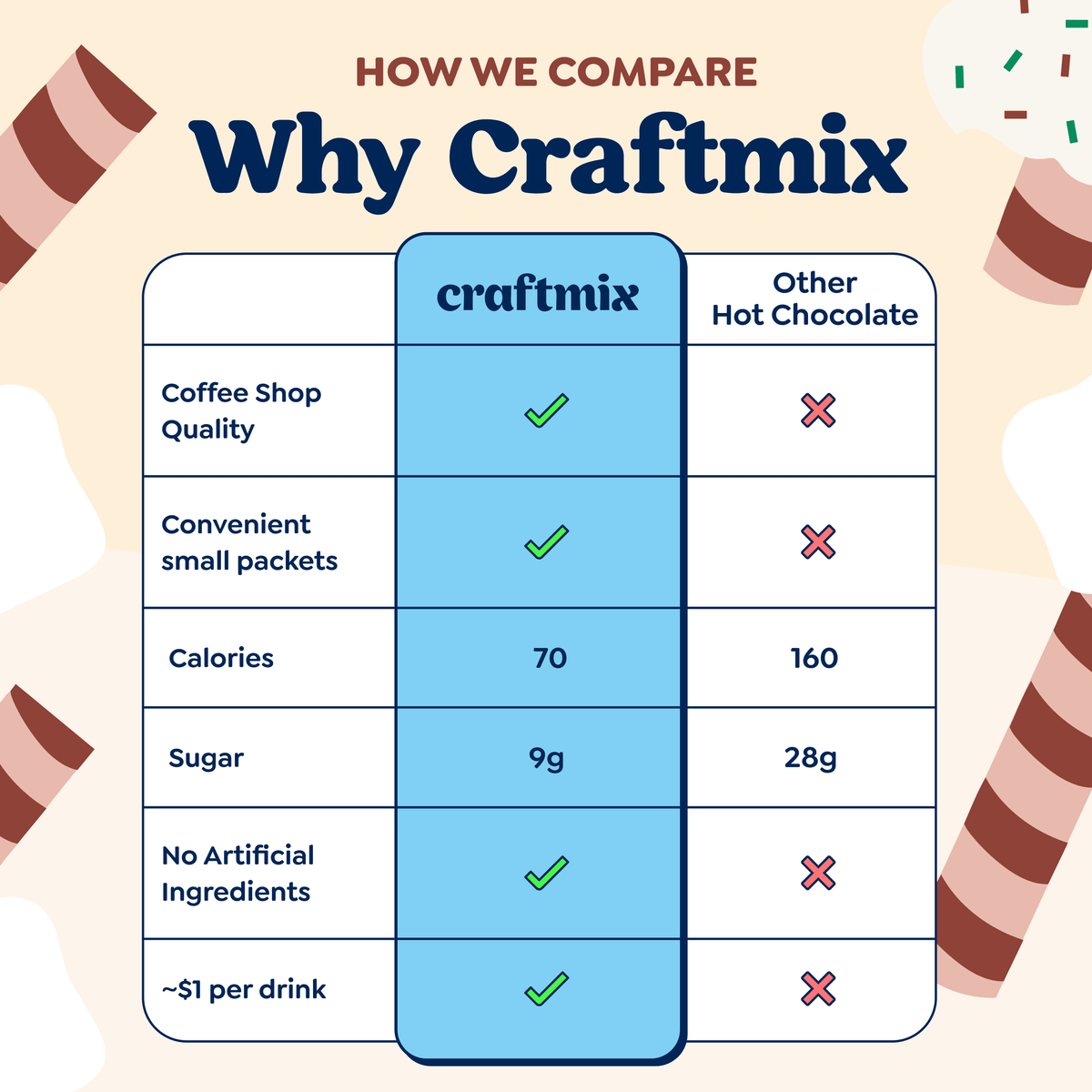 Cozy Hot Chocolate & Cocktail Mixer - 6 Servings Multipack
